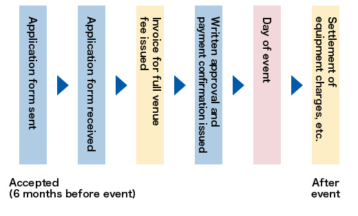 Facilities for which reservations are accepted 6 months in advance