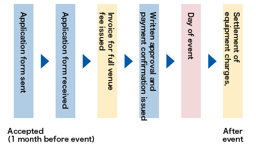 Facilities for which reservations are accepted 1 month in advance